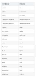 Function Redis::setTimeout() is deprecated 的解决方法-亿发资源网